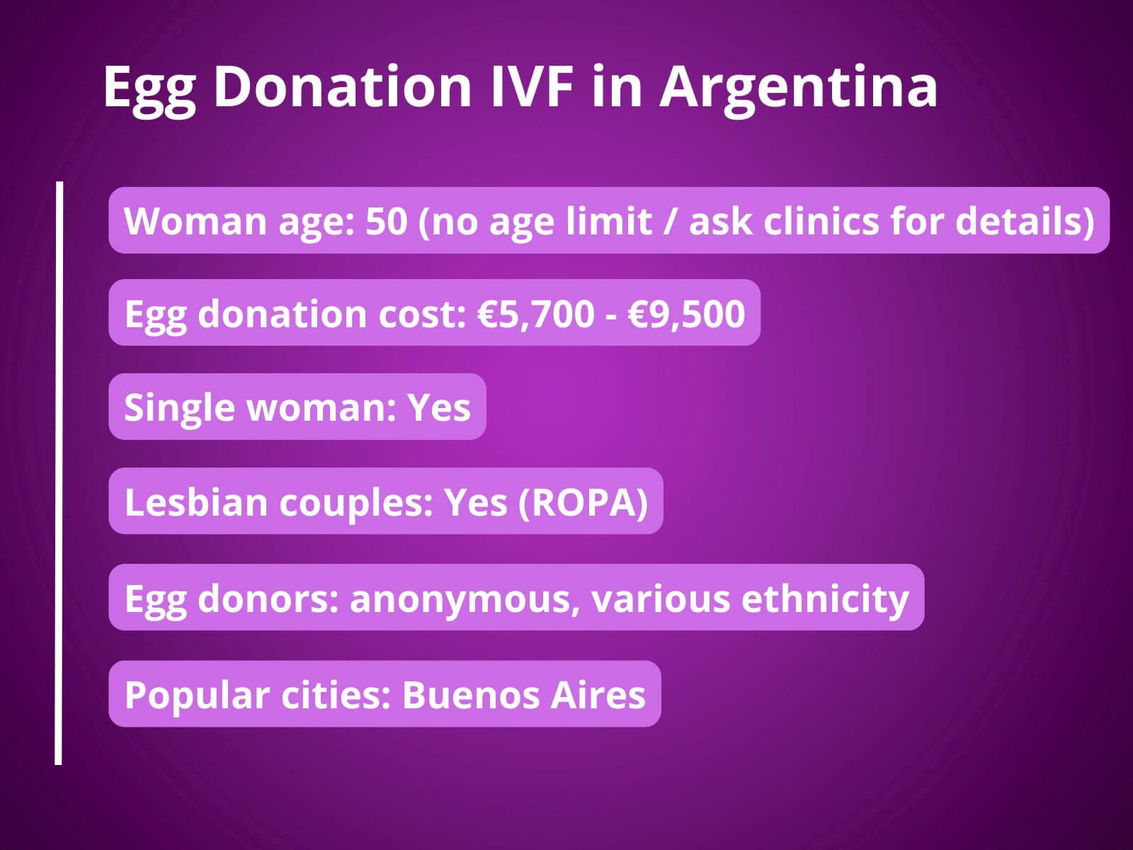 Egg Donation IVF in Argentina