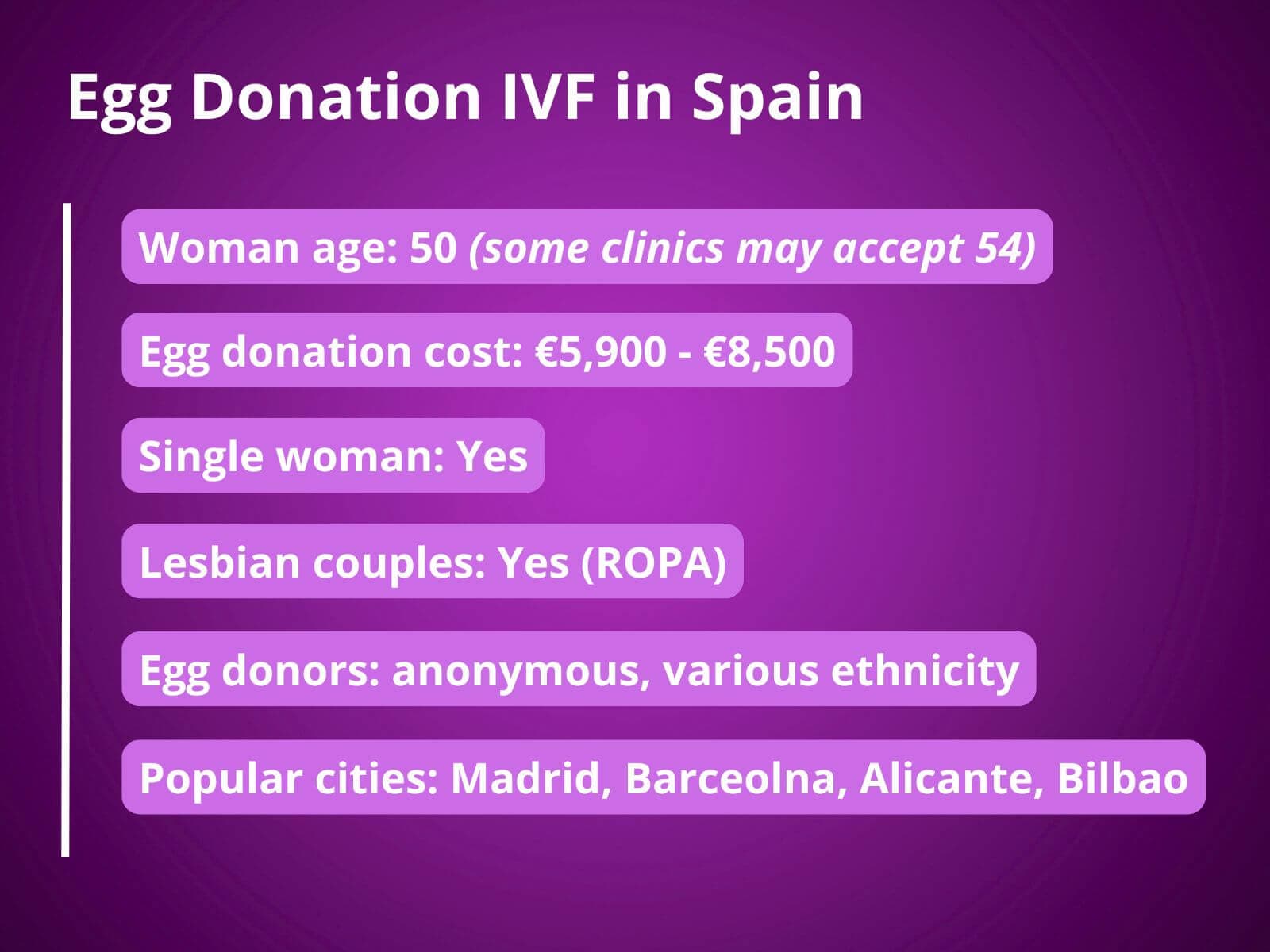 Egg Donation and IVF in Spain