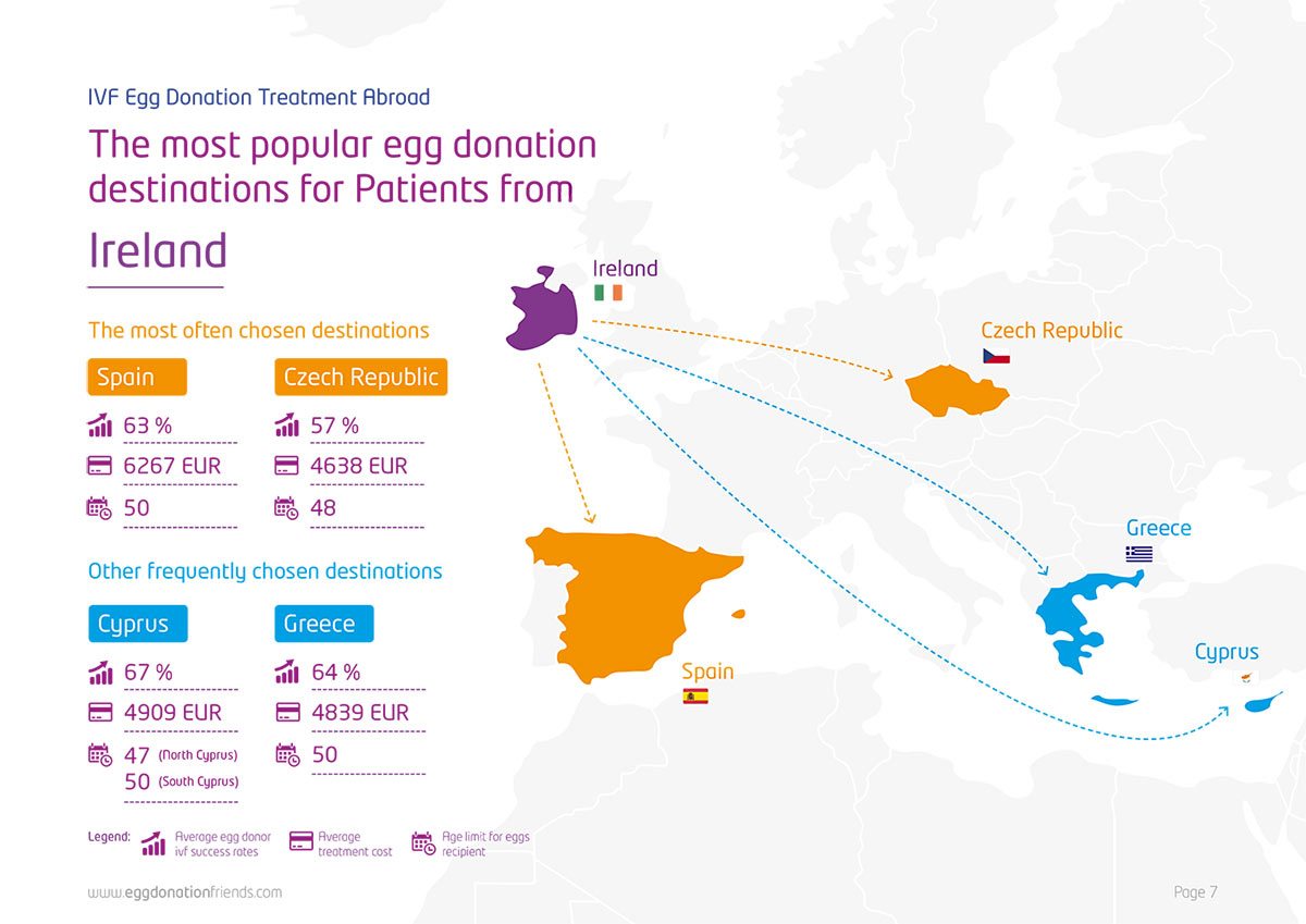 Legal aspects of IVF DE age, gender selection