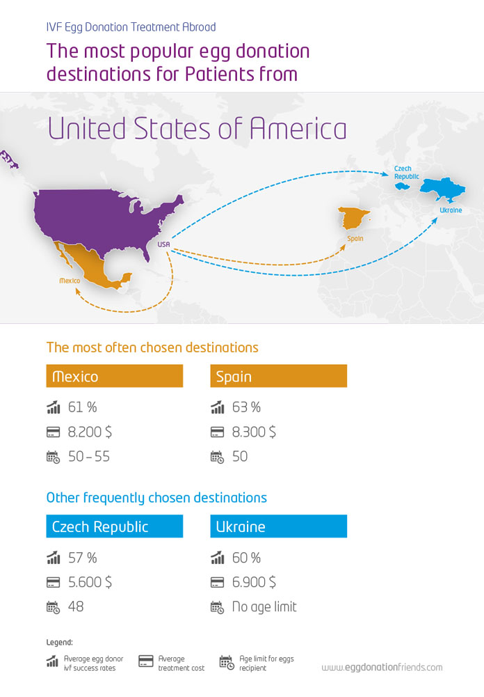 IVF with donor eggs in Mexico