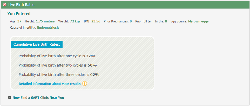 SART IVF PREDICTOR - results