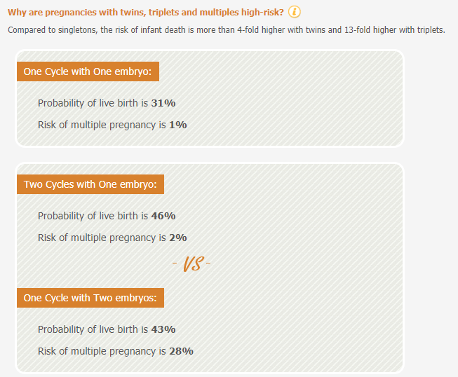 SART IVF PREDICTOR - results