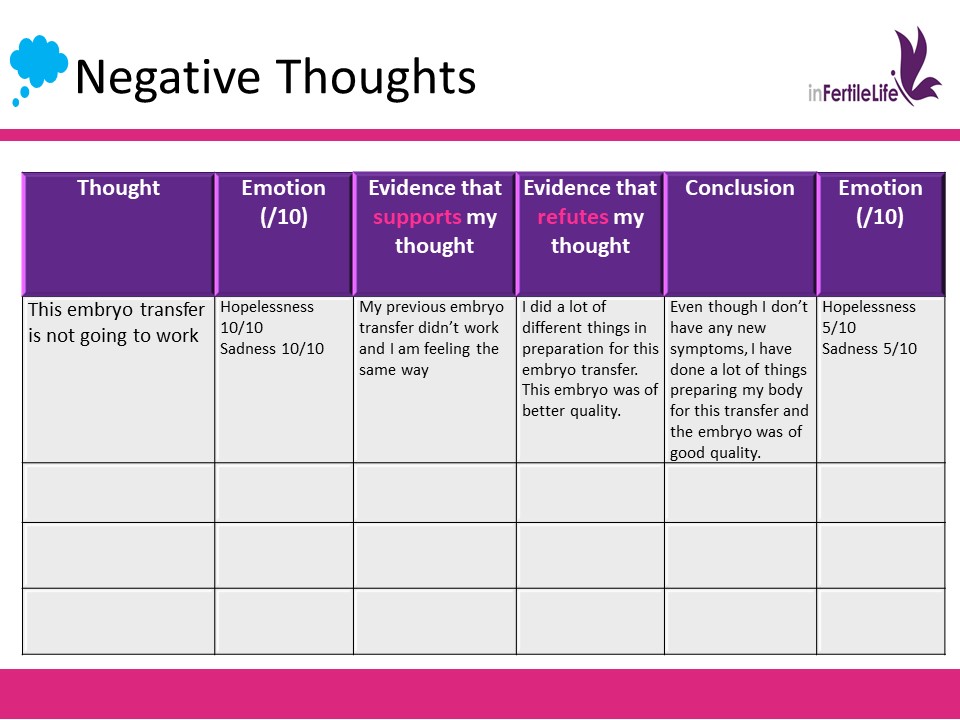 negative thoughts IVF