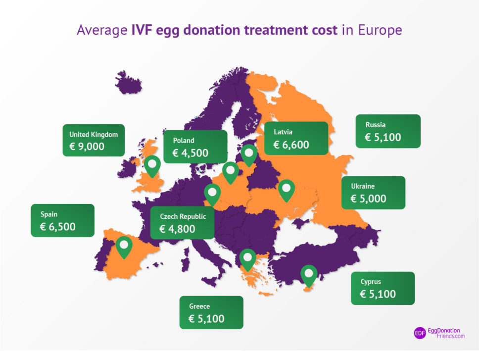 Egg Donation Costs by Country Compare IVF Cost