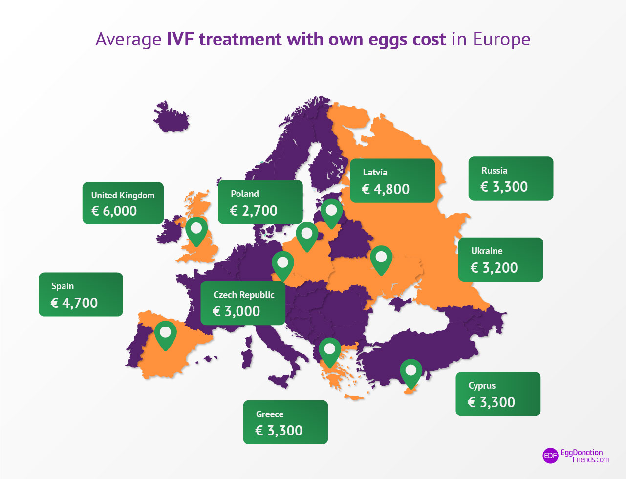 IVF with own eggs – prices around the world