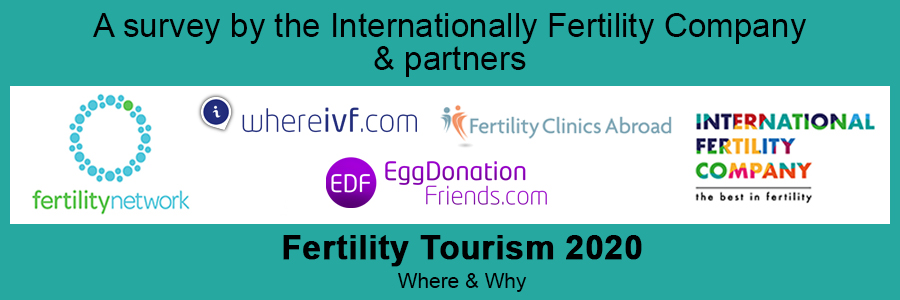 The Fertility Tourism Survey 2020